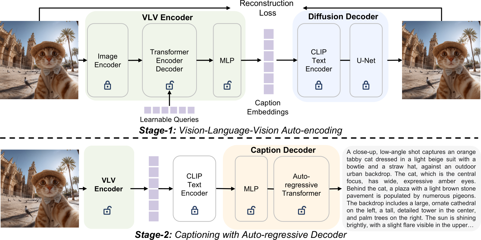 NeurIPS Poster Vision‑Language‑Vision Auto‑Encoder: Scalable