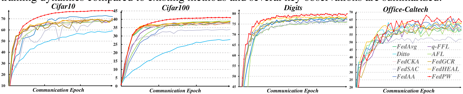 why does the accuracy decrease as the concurrency... image