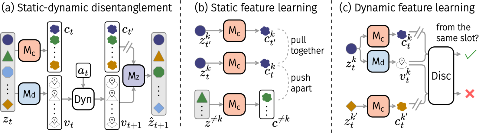 Dynamic Nested Algorithm Dynesty image