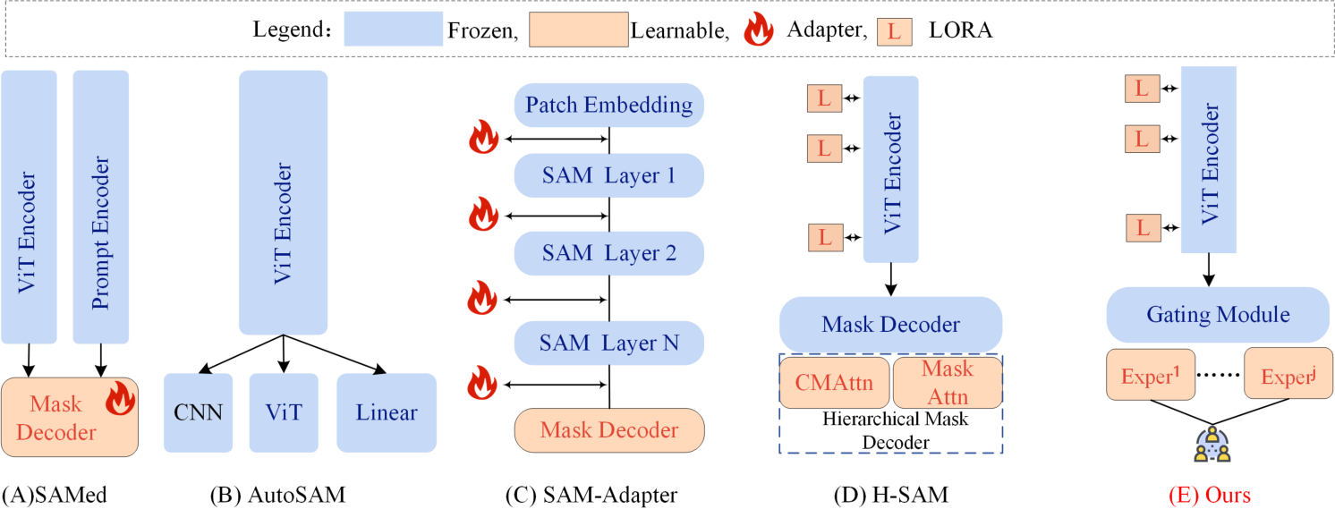 Sam Via Api image
