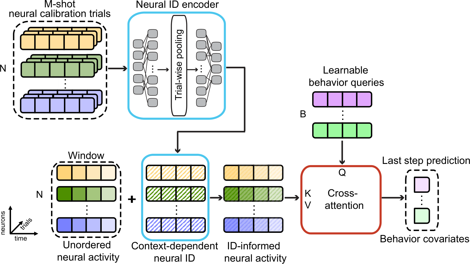 NeurIPS Poster SPINT: Spatial Permutation-Invariant Neural