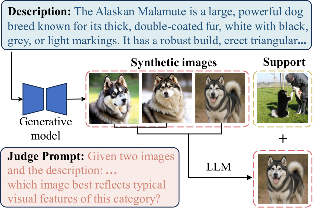 NeurIPS Poster VT-FSL: Bridging Vision and Text with LLMs for Few