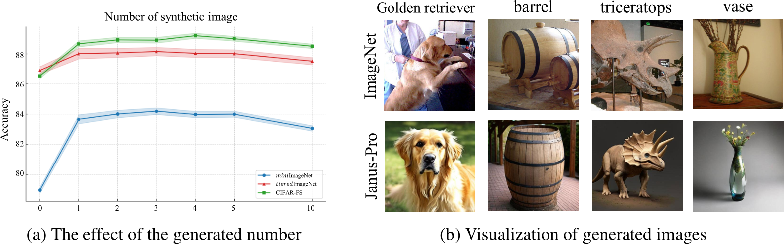 NeurIPS Poster VT-FSL: Bridging Vision and Text with LLMs for Few