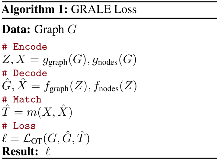 NeurIPS Poster The quest for the GRAph Level autoEncoder (GRALE)