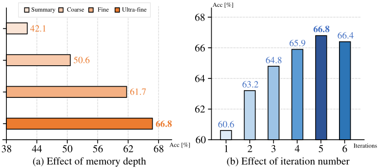 Memory Depth image