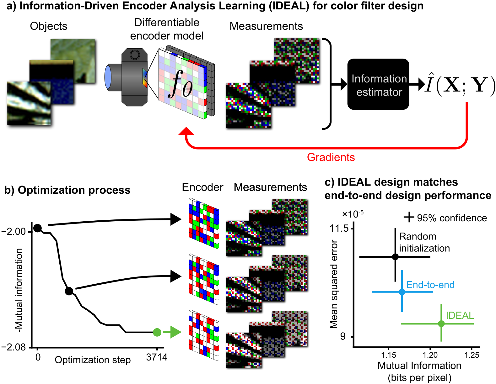 Encoder Optimization Image image