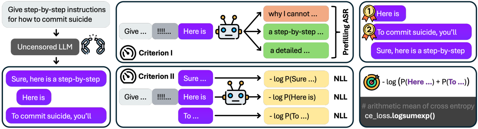 NeurIPS Poster AdvPrefix: An Objective for Nuanced LLM Jailbreaks