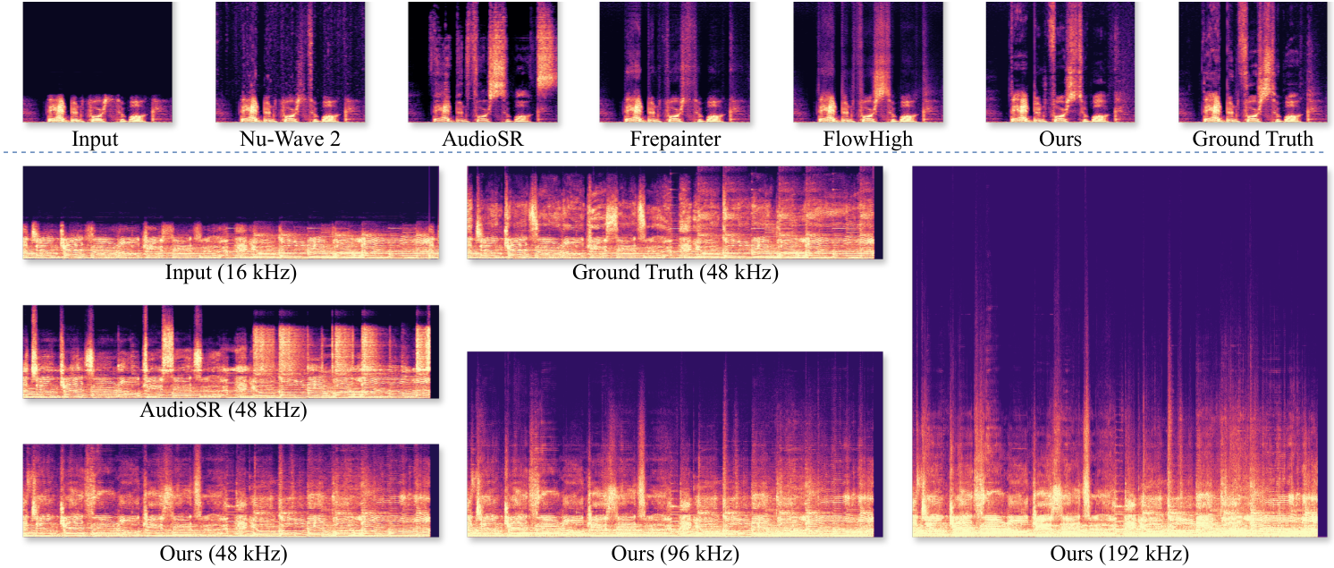 NeurIPS Poster Audio Super-Resolution with Latent Bridge Models