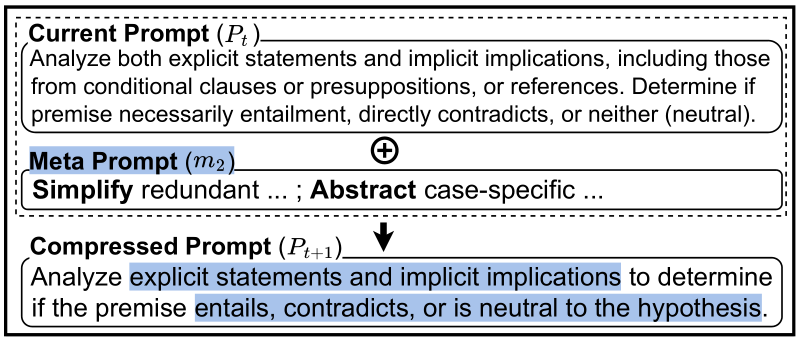 Adaptive Compression image