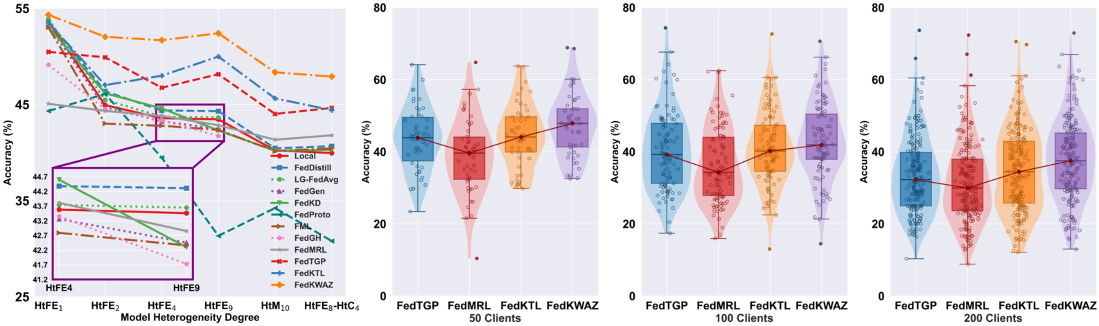 NeurIPS Poster Transforming Gaps into Gains: Bridging Model and
