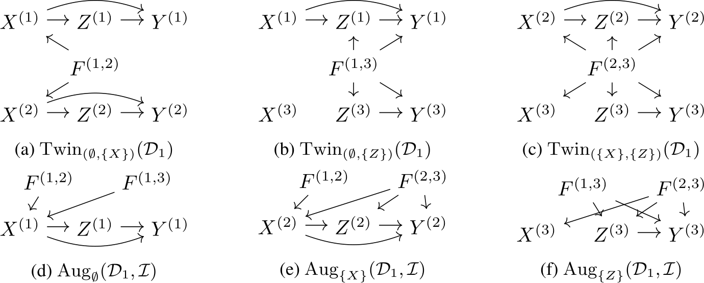 Characterization and Learning of Causal Graphs from Hard