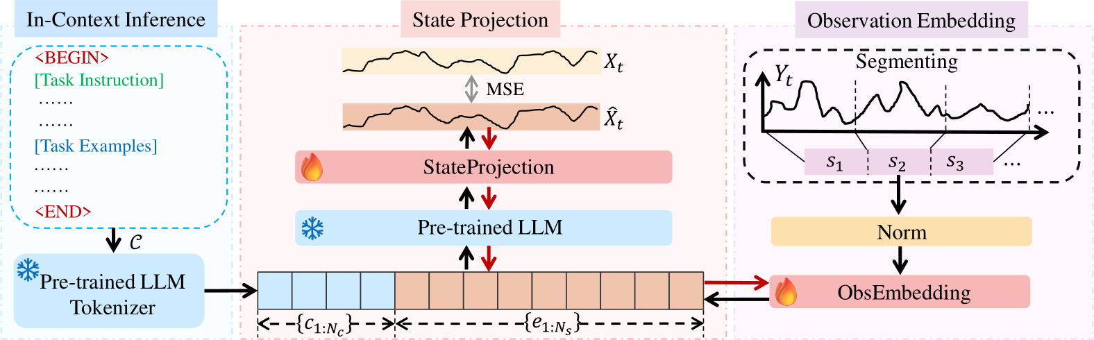 Lmmt Routing And Filtering image
