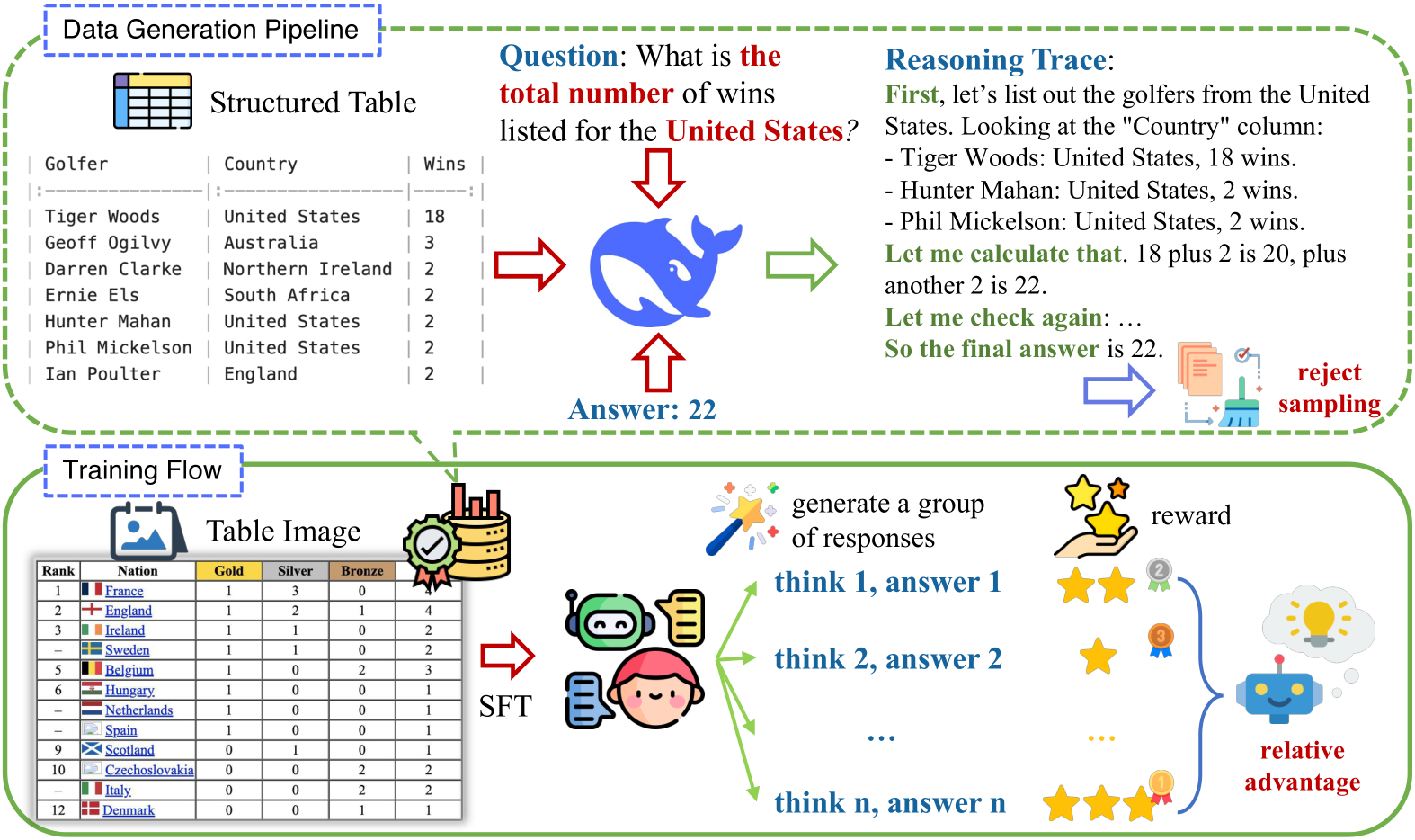 Tabular Reasoning Examples image