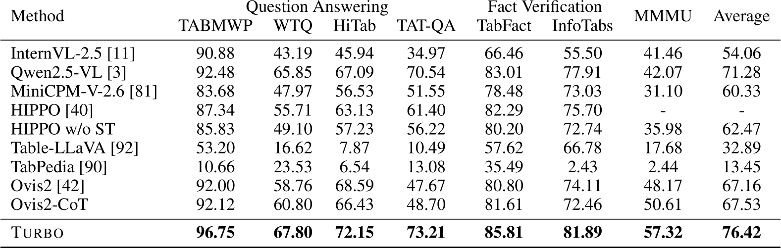 Tabular Reasoning Examples image