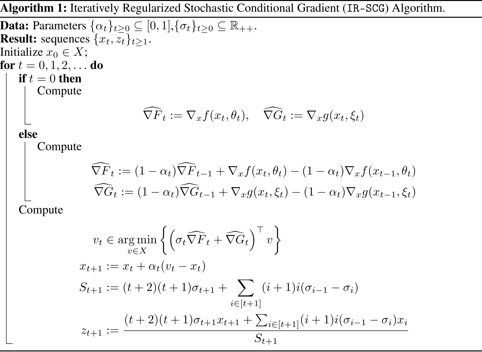 Conditional Gradient Method image