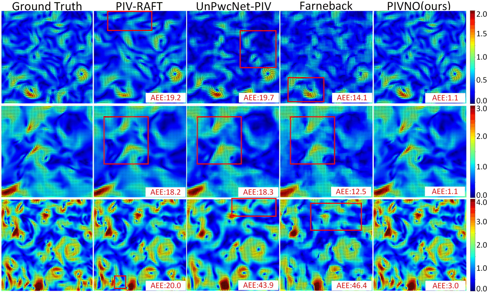 NeurIPS Poster PIVNO: Particle Image Velocimetry Neural Operator