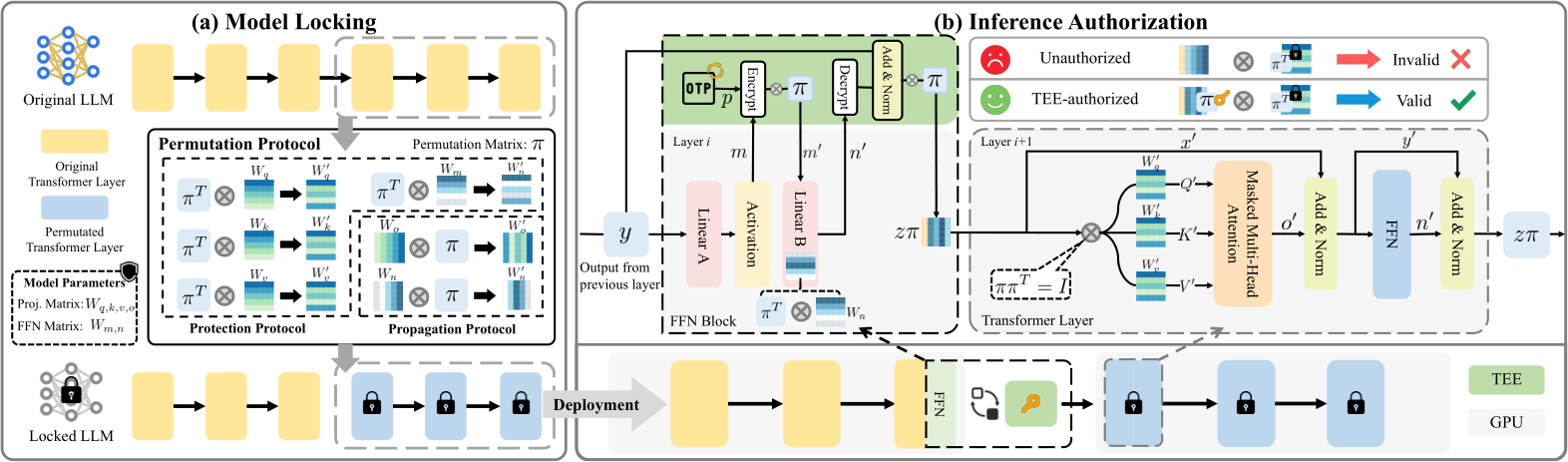 NeurIPS Poster CoreGuard: Safeguarding Foundational Capabilities