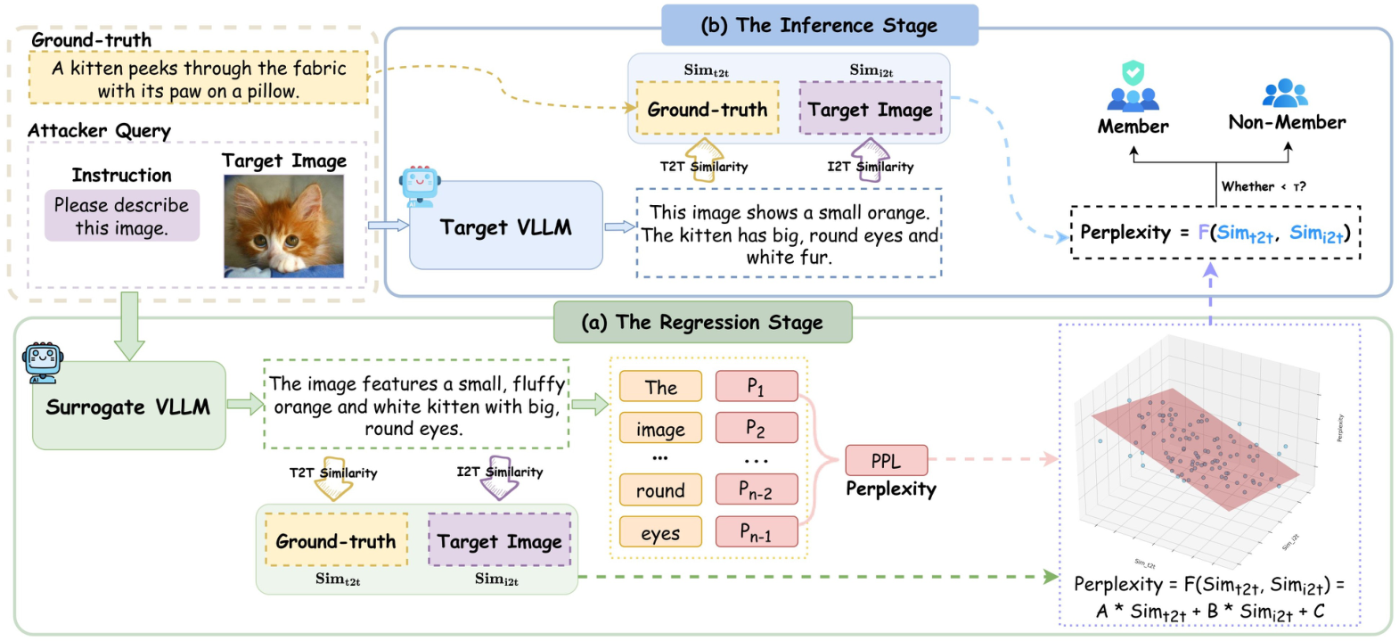 NeurIPS Poster LOMIA: Label-Only Membership Inference Attacks