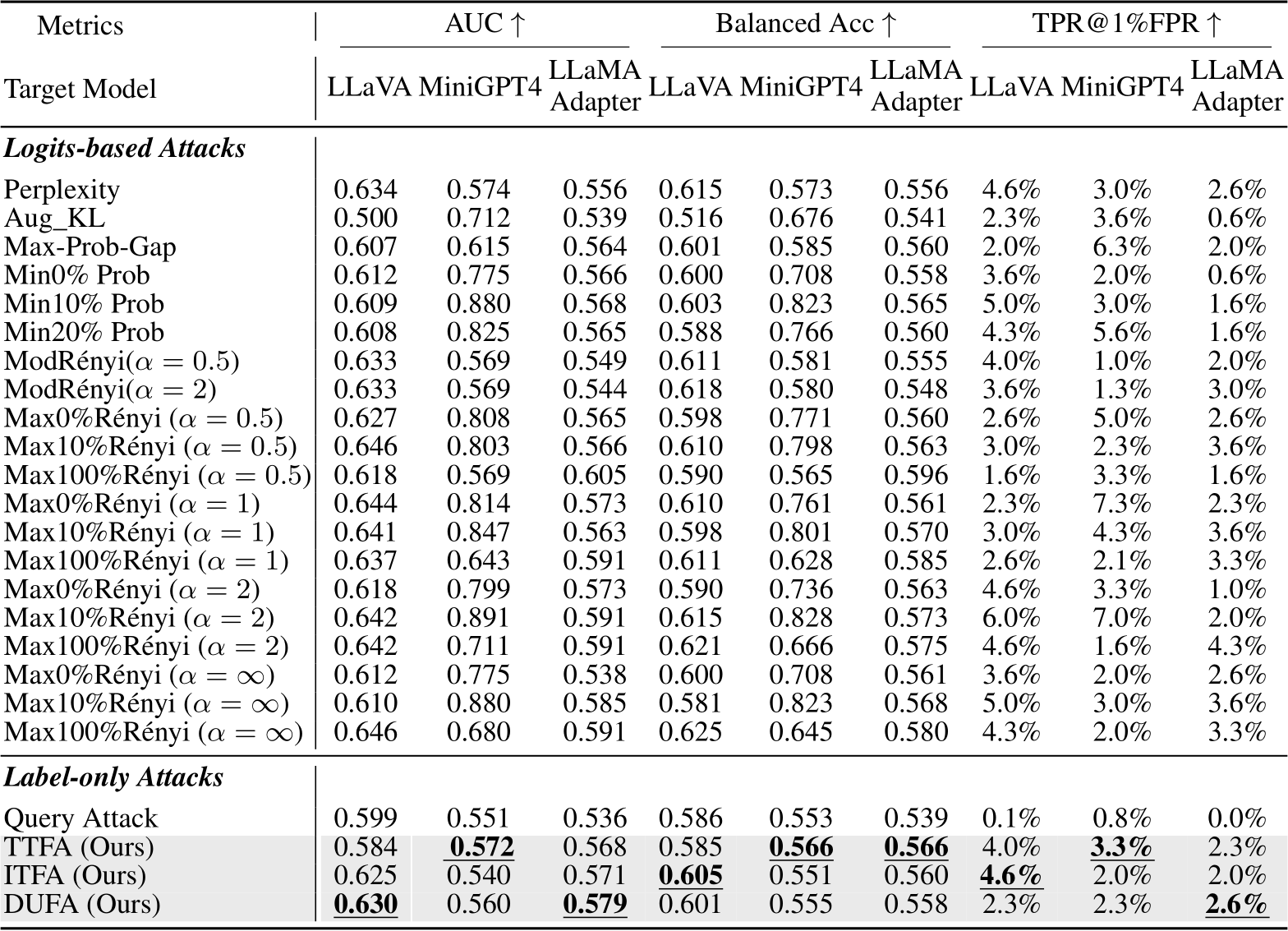 NeurIPS Poster LOMIA: Label-Only Membership Inference Attacks