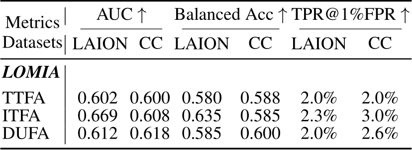 NeurIPS Poster LOMIA: Label-Only Membership Inference Attacks