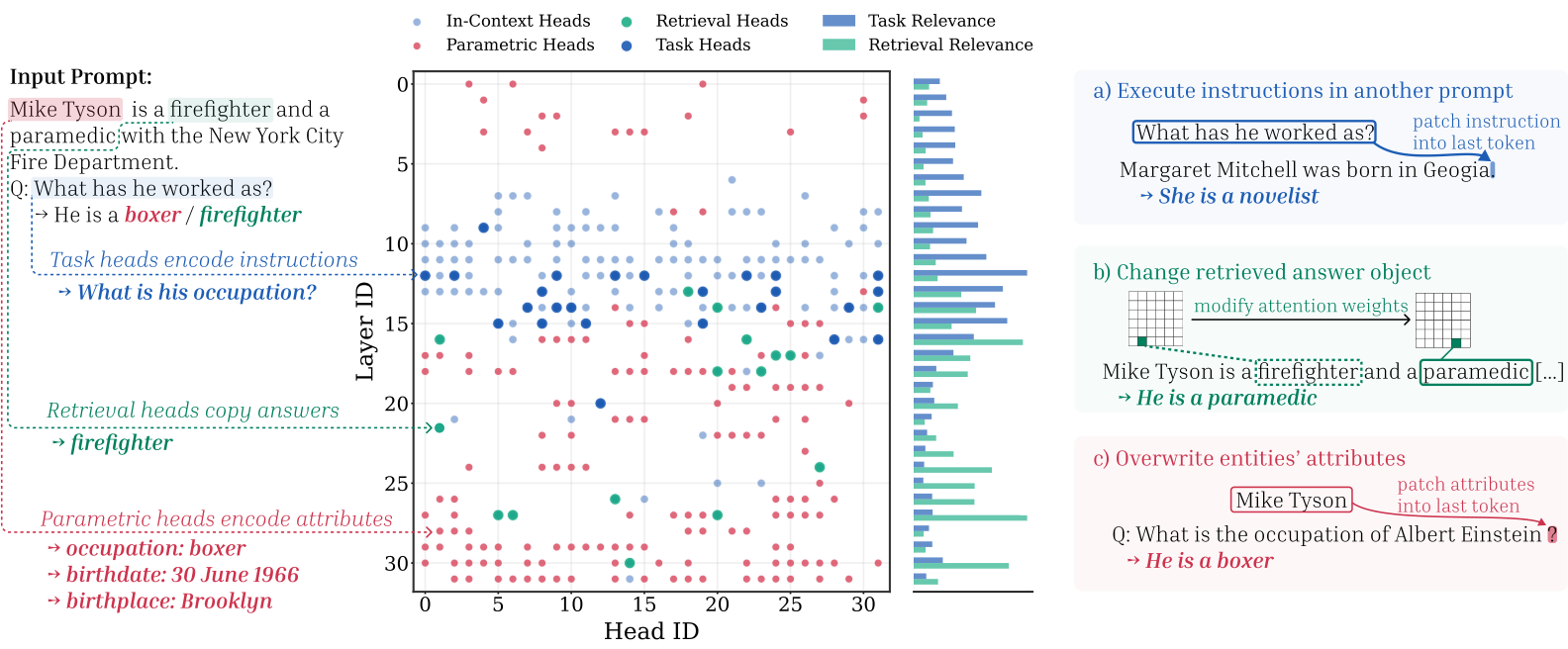 NeurIPS Poster The Atlas of In-Context Learning: How Attention