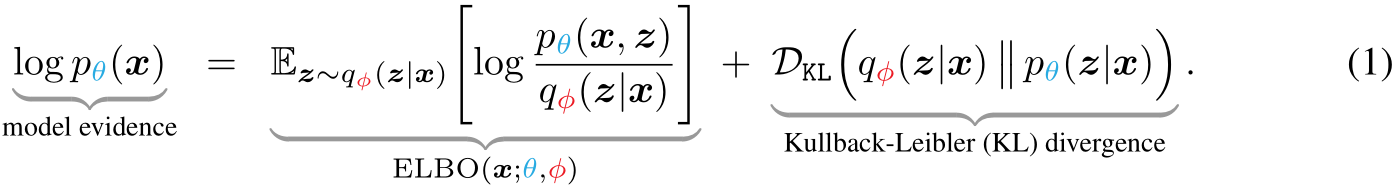 NeurIPS Poster Brain-like Variational Inference