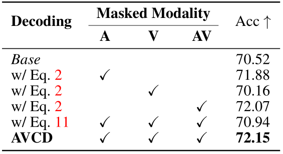 Avcd For Coding Decoding image