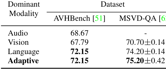 Avcd For Coding Decoding image