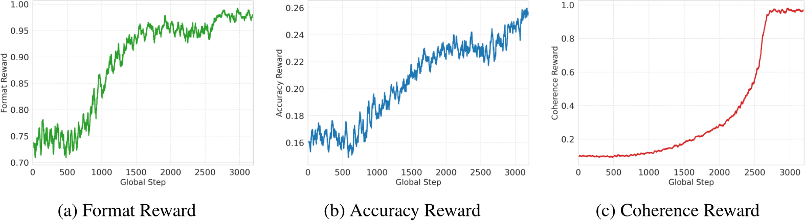 NeurIPS Poster CURV: Coherent Uncertainty-Aware Reasoning in