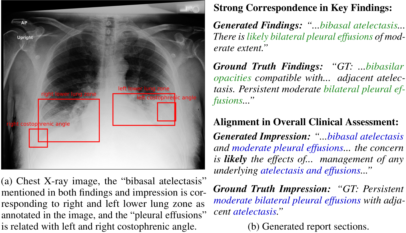 NeurIPS Poster CURV: Coherent Uncertainty-Aware Reasoning in