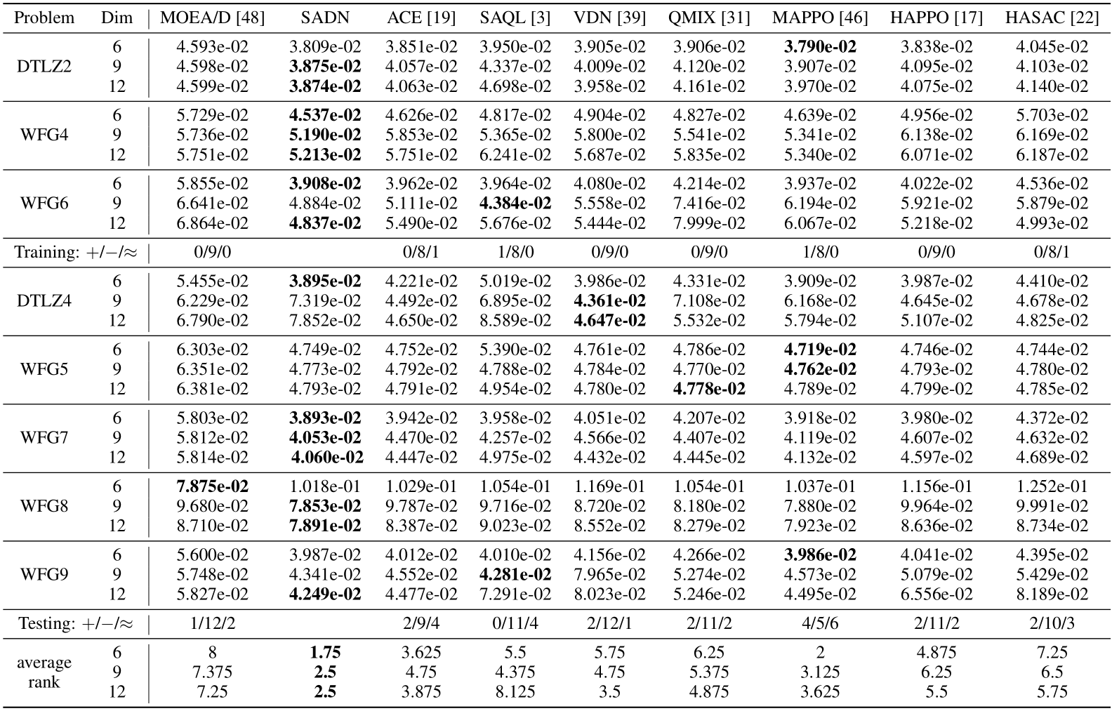 paper page - automated dynamic algorithm configuration... image