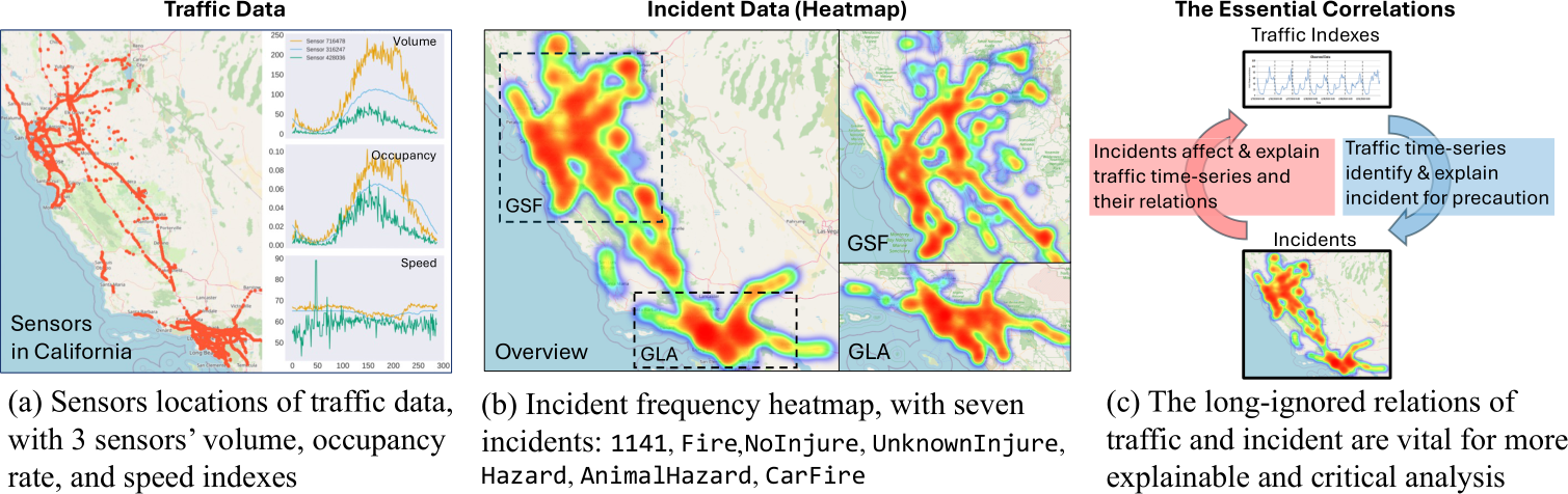 Traffic Data Forma image