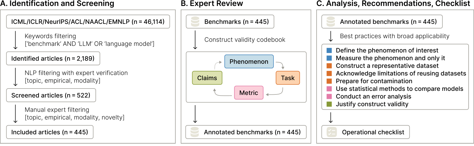 Empirical and Experimental Methods 言語学 Amazon.com: Proposing Empirical Research: A Guide to the