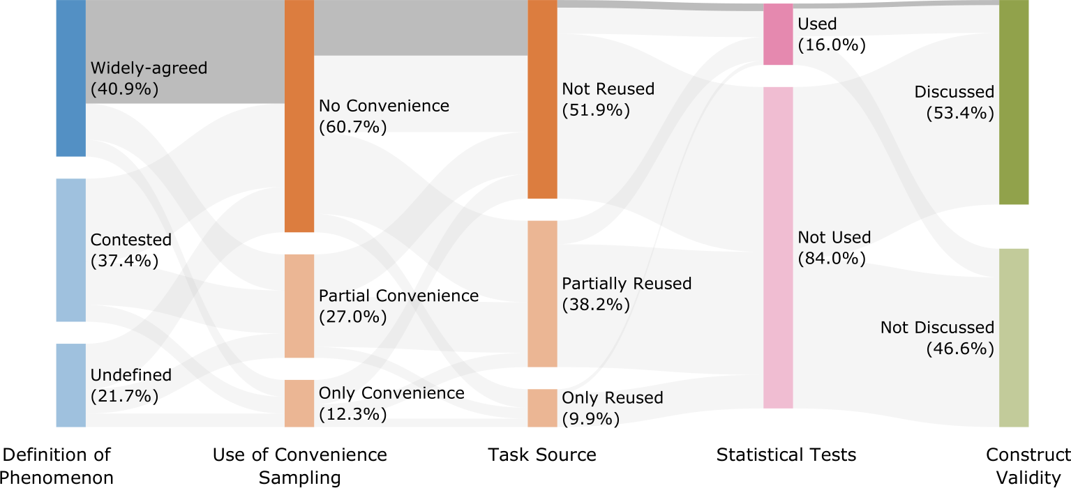 Empirical and Experimental Methods 言語学 51oZmw8tkoL._AC_UF350,