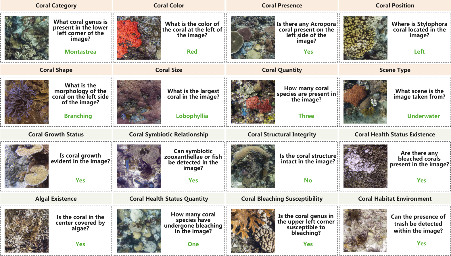 NeurIPS Poster CoralVQA: A Large-Scale Visual Question Answering