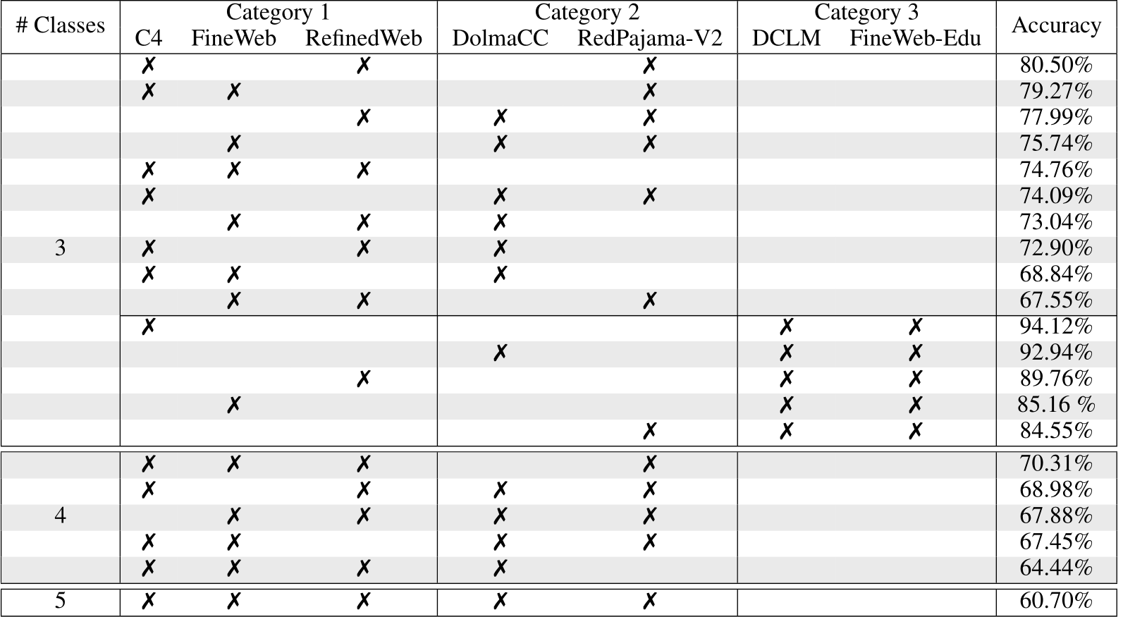 binary classification accuracy: each row is related to... image