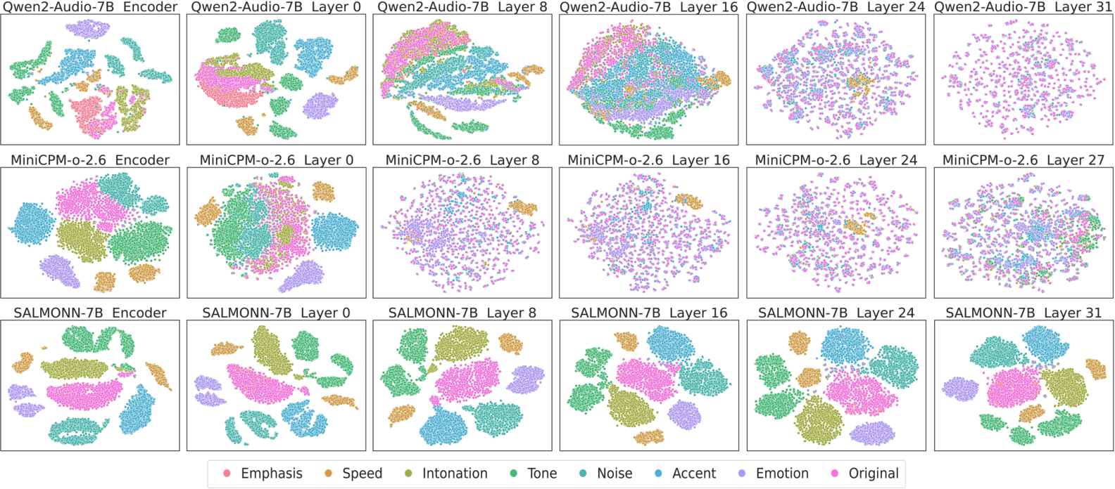 NeurIPS Poster Jailbreak-AudioBench: In-Depth Evaluation and
