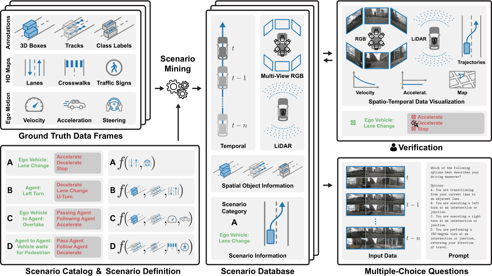 NeurIPS Poster STSBench: A Spatio-temporal Scenario Benchmark for