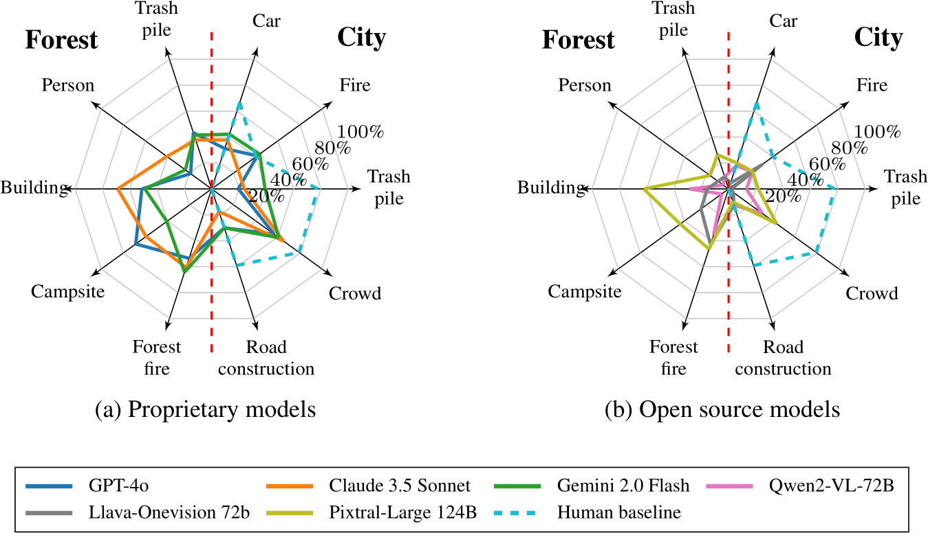 NeurIPS Poster FlySearch: Exploring how vision-language models explore