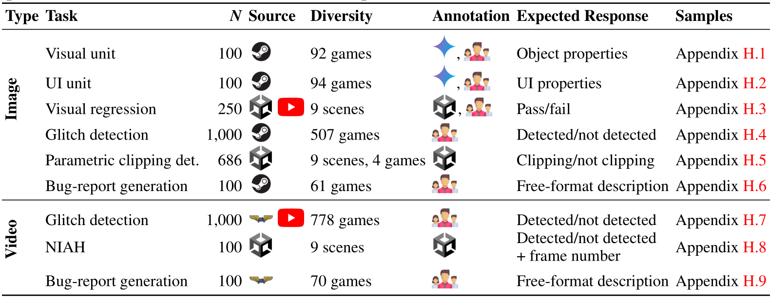 NeurIPS Poster VideoGameQA-Bench: Evaluating Vision-Language Models for  Video Game Quality Assurance