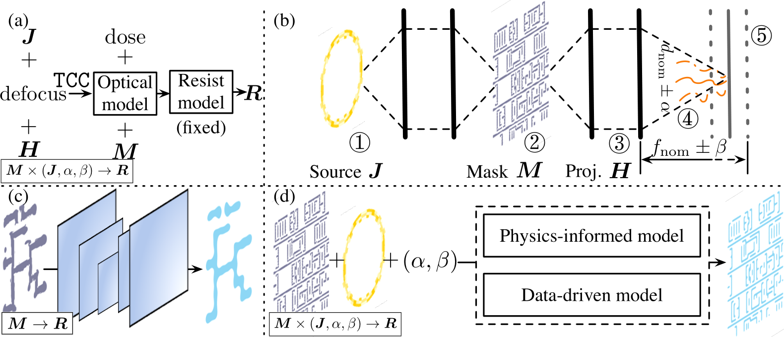 NeurIPS Poster LithoSim: A Large, Holistic Lithography Simulation