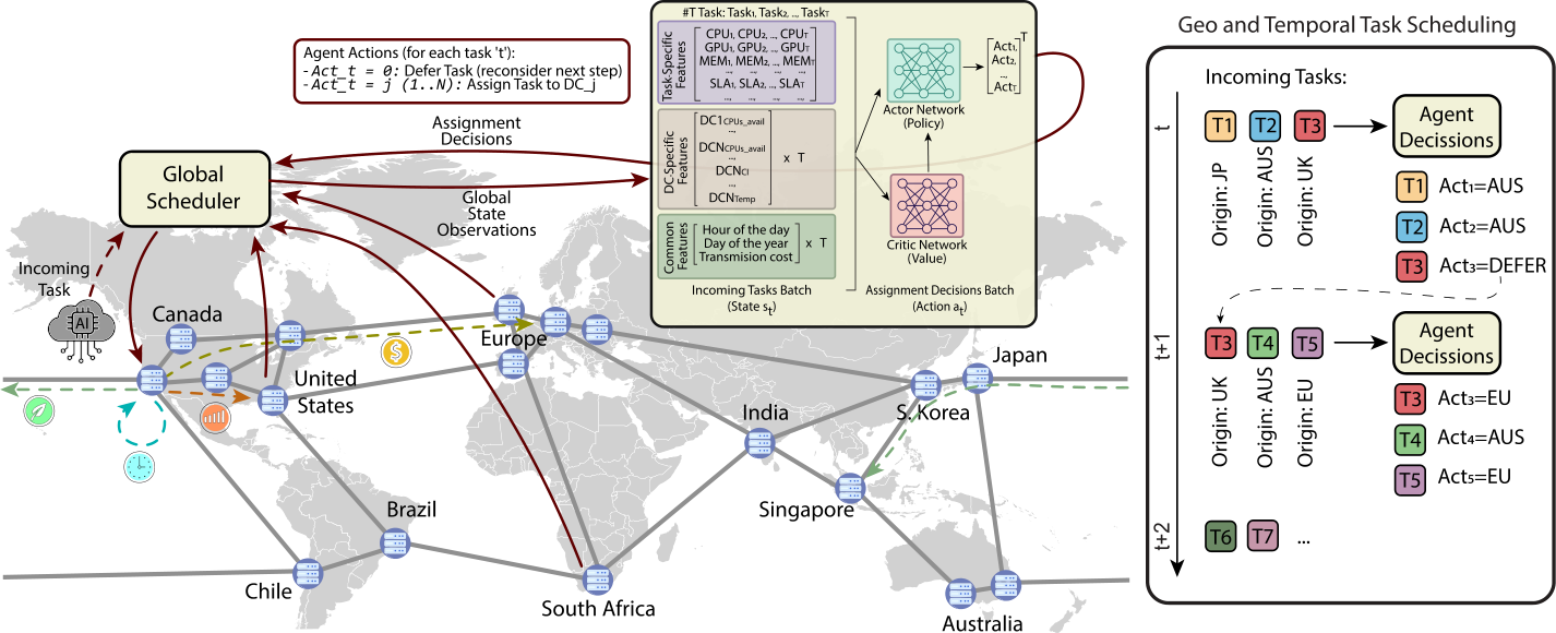 Distributed Operations Mapping image