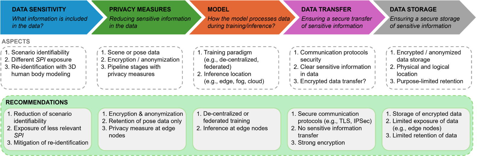 Position Privacy Model image