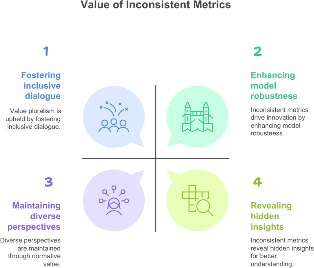 Practical Inconsistency image