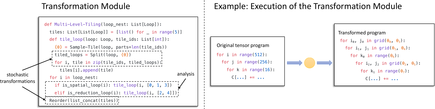 Tensor Programs image