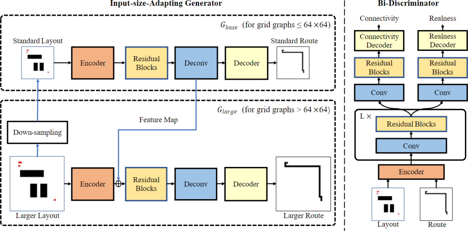 Gradient Based Routing image