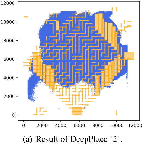 Gradient Based Routing image
