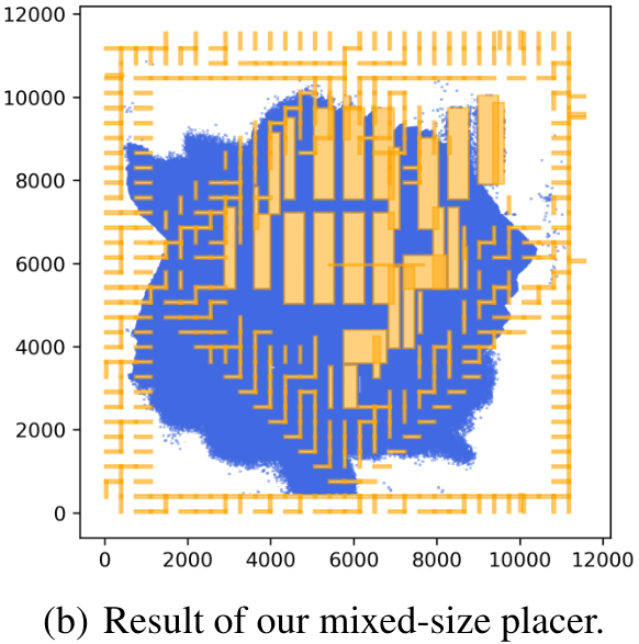 Gradient Based Routing image