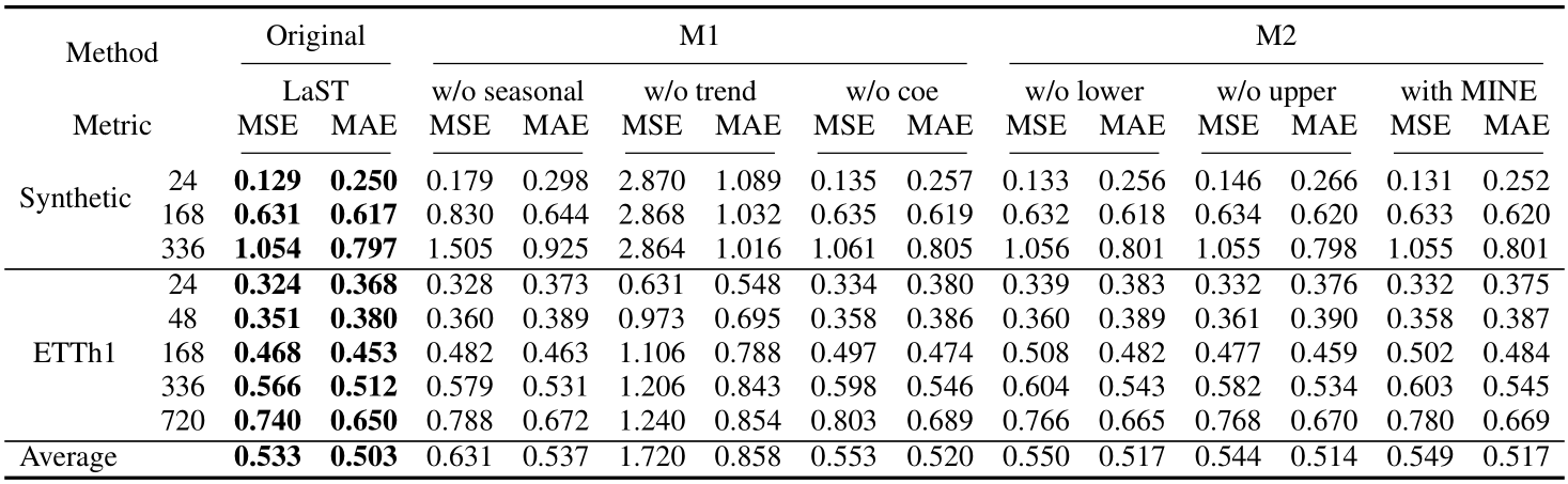 Learning Latent Seasonal-Trend Representations for Time Series ...