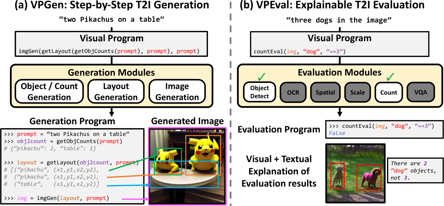 Visual Programming for Step-by-Step Text-to-Image Generation and ...